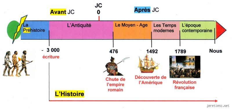Quel est le nom de notre époque ?