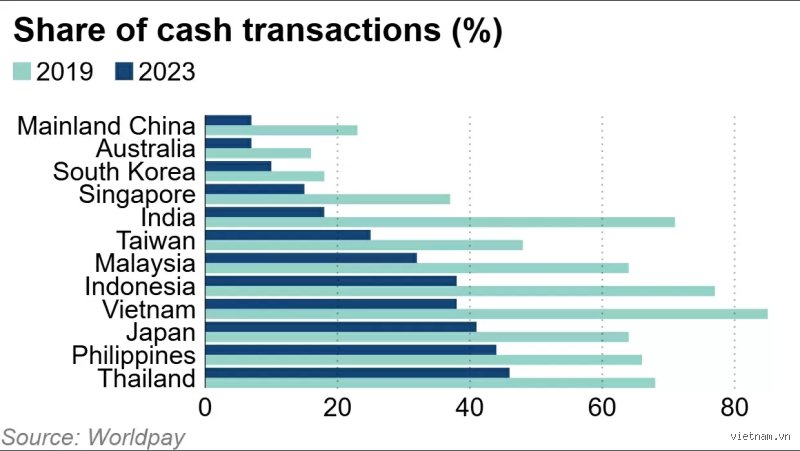 Quel pays a inventé les paiements sans espèces ? Voyage aux sources d'une révolution monétaire mondiale