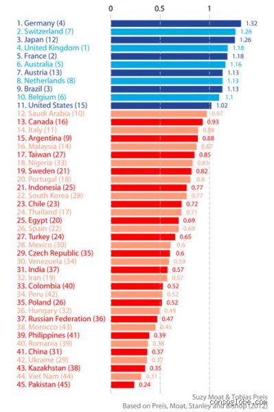 Quel pays vit déjà dans le futur ? Enquête au cœur des nations de demain