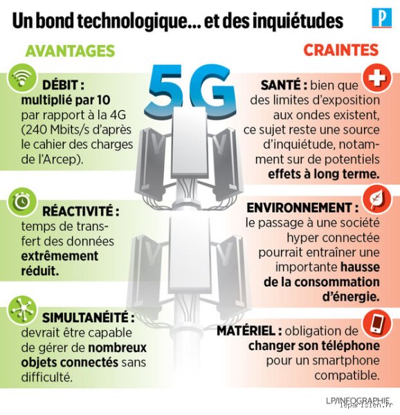 Quels sont les inconvénients de la 5G ?