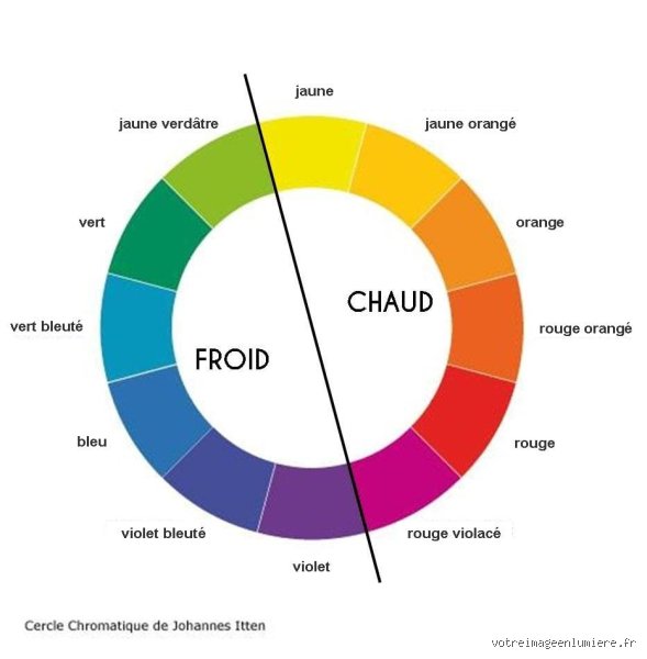 La couleur la plus froide : Dévoiler le secret entre psychologie et physique
