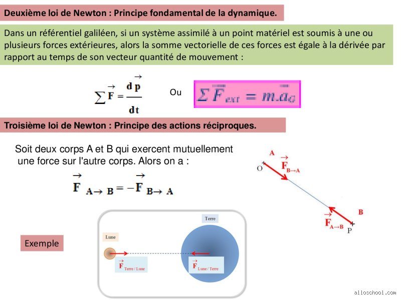 Quelle est la première loi de Newton ?