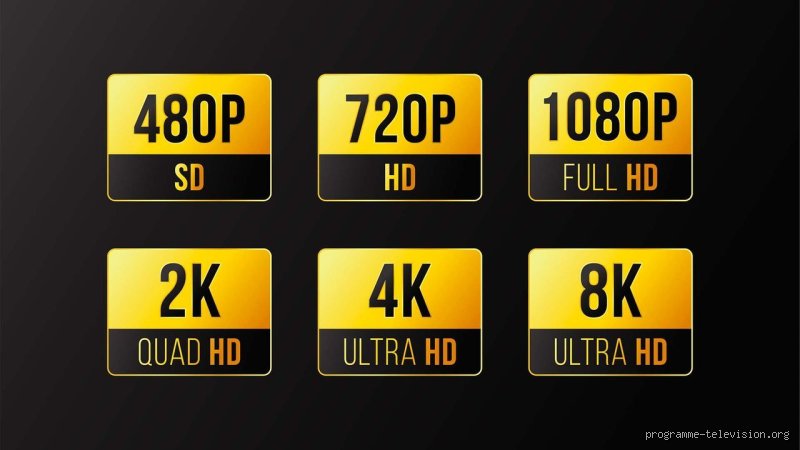 Quelle qualité 4K est la meilleure ? Le guide pour ne plus se faire avoir par le marketing