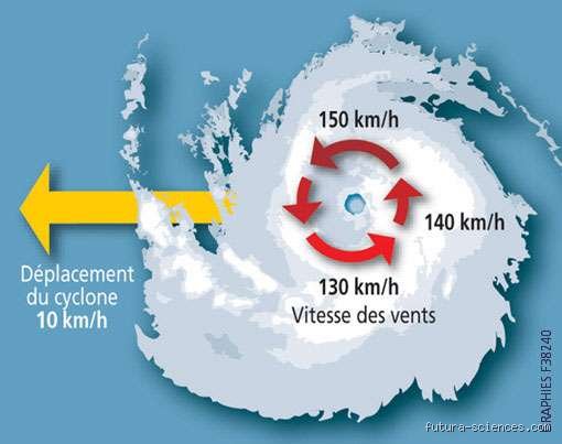 Quelle vitesse du vent pour soulever un humain ?