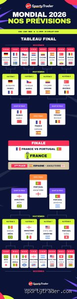Quelles seront les grandes prédictions pour 2026 ?