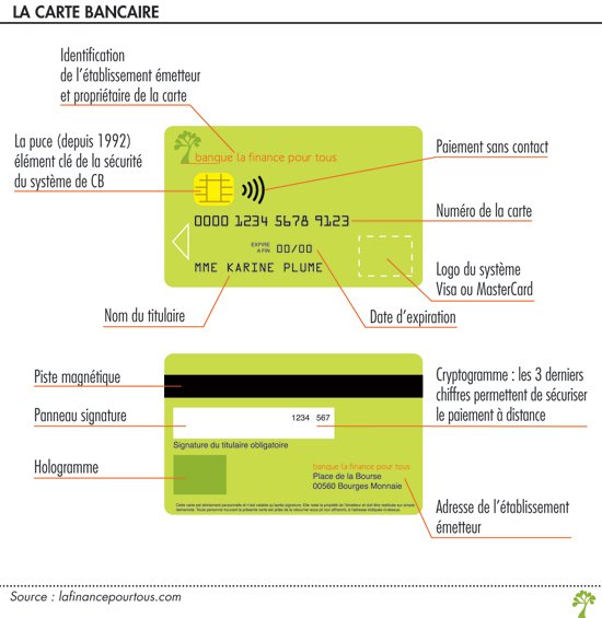 C'est quoi CP carte bancaire ? Le code que personne n'explique vraiment