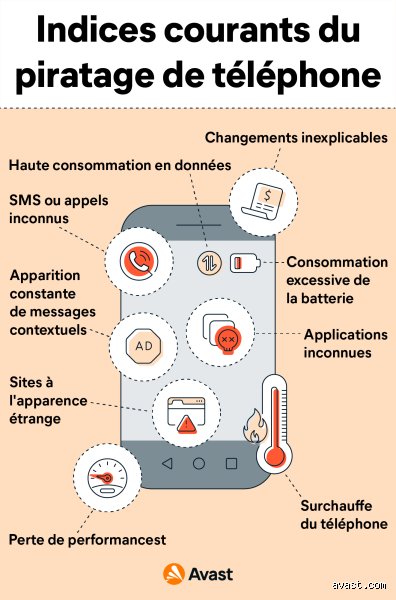 Comment savoir si je me suis fait pirater mon téléphone ?