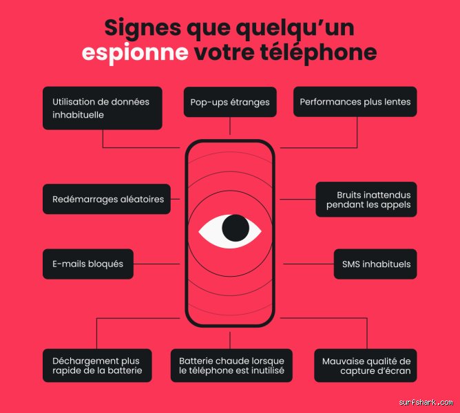 Comment savoir si mon téléphone est surveillé par quelqu'un : le guide complet pour débusquer les logiciels espions et protéger sa vie privée
