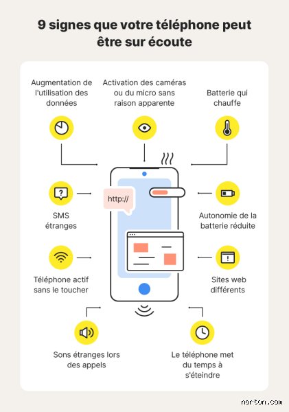 Comment savoir si votre téléphone est suivi par la police ?