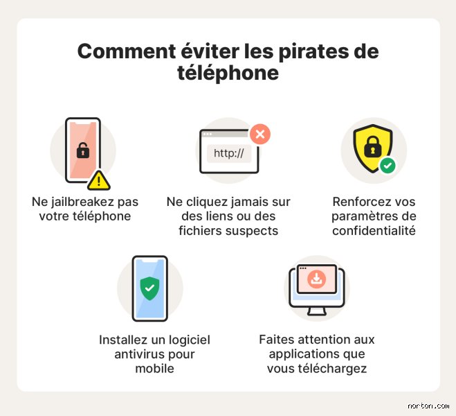 Est-il possible de pirater votre téléphone et de vous voir à travers votre caméra : la réalité crue derrière le fantasme du hacking