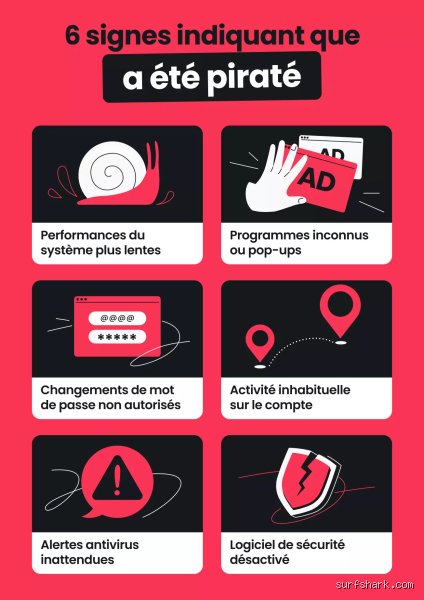 Quand vous vous faites pirater, que peut-il se passer sur votre ordinateur : le guide complet pour comprendre l'invisible