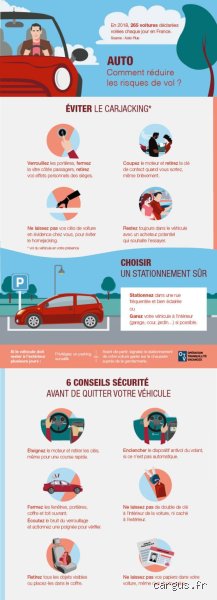 Comment éviter le vol de sa voiture ?