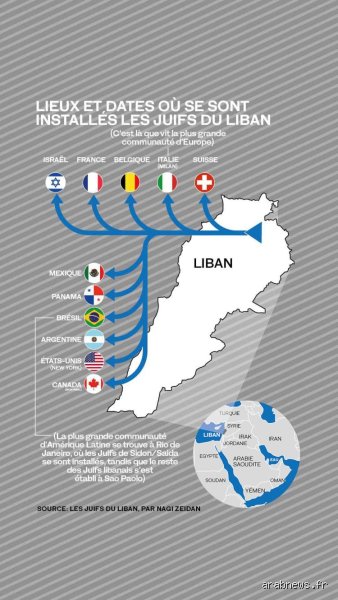 Est-il sûr pour les Juifs d’aller au Liban ?