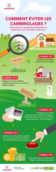 Qu'est-ce qui dissuade le plus les cambrioleurs ?