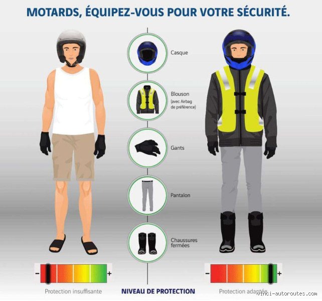 Quelle est la tenue obligatoire d'un motard ?