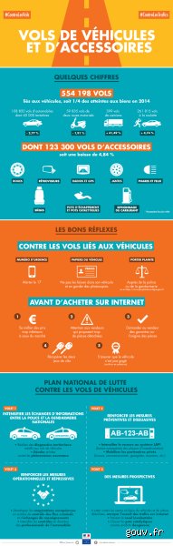 Quelles sont les astuces pour lutter contre les voleurs et protéger son domicile efficacement ?
