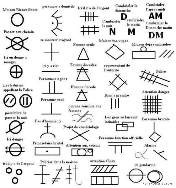 Quels sont les signes annonciateurs d'un cambriolage ? Apprendre à lire les signaux avant l'intrusion