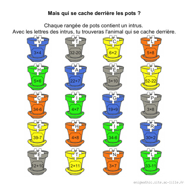 C'est quoi le numéro 122 ? Découvrez l'incroyable mystère derrière ce chiffre !