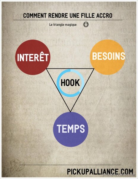 Comment la rendre accro de moi ? Les leviers psychologiques et comportementaux