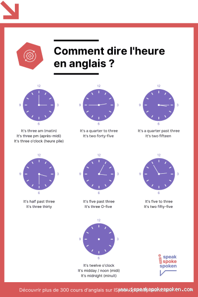 Comment dire 5h55 en anglais ? La réponse va vous surprendre !