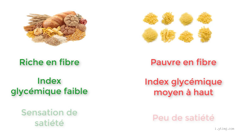Comment prononce-t-on le "i" en anglais ? Découvrez les secrets de cette voyelle complexe !