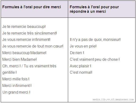 Comment remercier cordialement ? Les formules qui font mouche