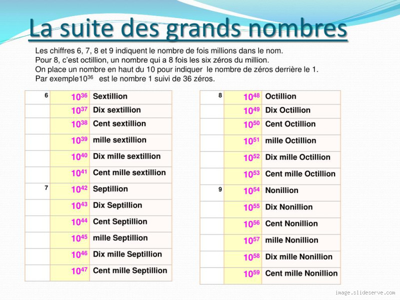Quel est le plus grand nombre pair à trois chiffres ? Découvre-le maintenant !