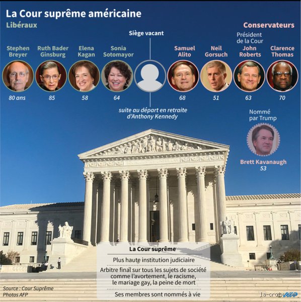 Quelle cour juge le président ?
