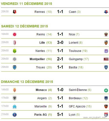 Quelle équipe a gagné le plus de matchs ? Découvrez la réponse surprenante !