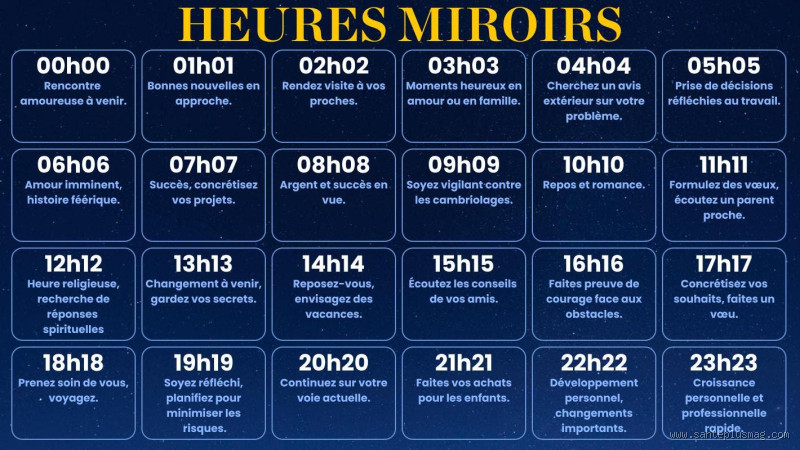 Quelle est mon heure miroir ?