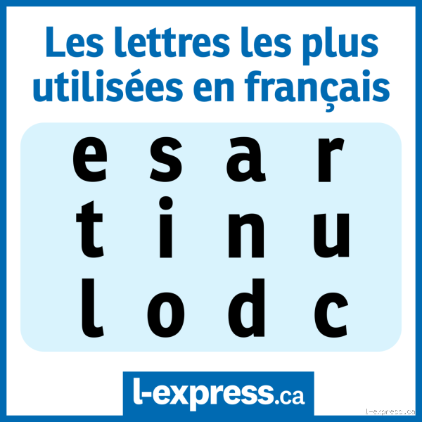 Quelle lettre a le plus de mots ?