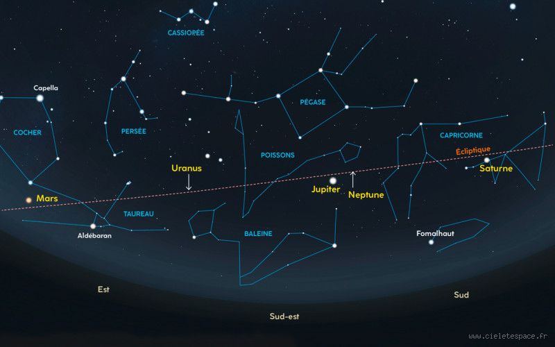 Quelle planète est visible ce soir 20-23 ? Découvrez ce qui brille dans le ciel ce soir !