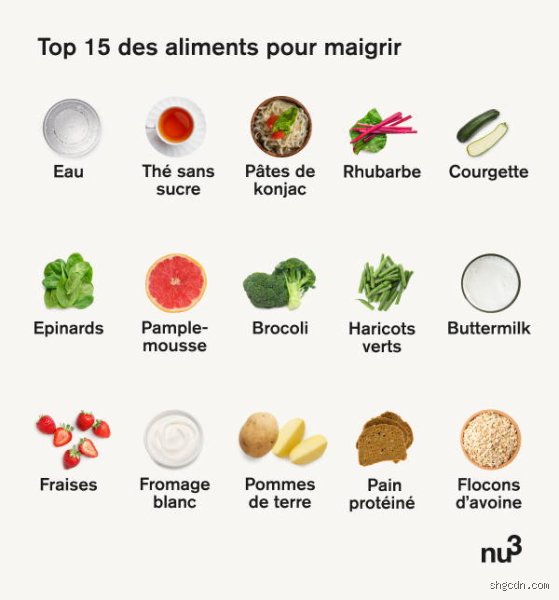 Quels légumes font le plus maigrir ?