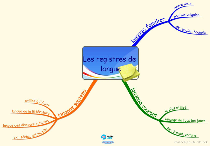 Quels sont les 4 registres de langue ?