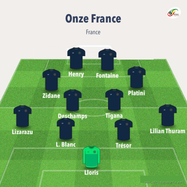 Qui est le 11 au foot ? Découvrez la position mythique !