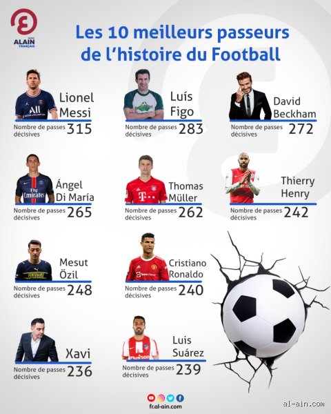 Qui est le meilleur passeur de l'histoire du Barça ? Le verdict subjectif d'un passionné
