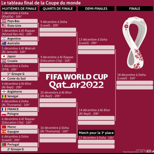 Coupe du Monde : Qui Va Accrocher Son Billet pour les Huitièmes ? Suspense, Frissons et Pronostics !