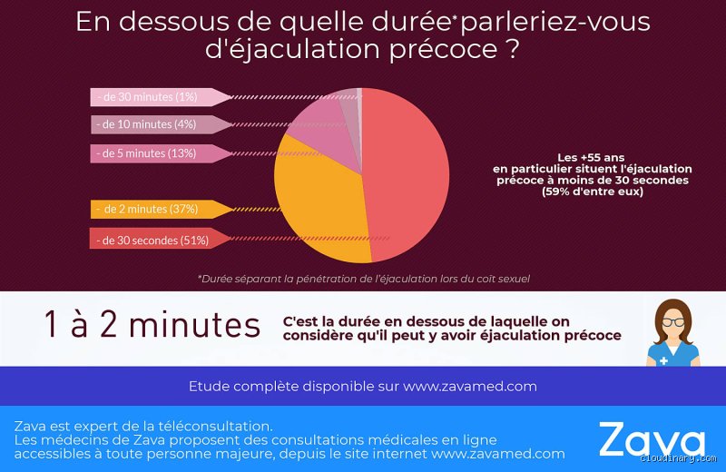 Combien de temps les hommes mettent-ils généralement pour éjaculer : entre fantasmes pornographiques et réalité scientifique brute