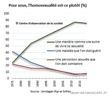 Quel est le taux d'homosexualité en France ? Enquête sur les chiffres réels derrière les tabous et les statistiques