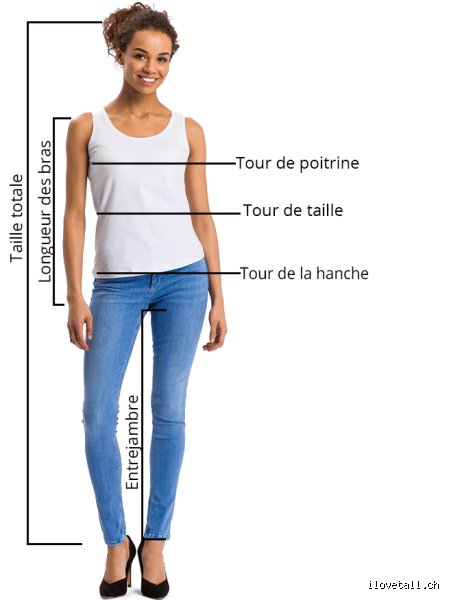 Quelle taille préfèrent les femmes ?