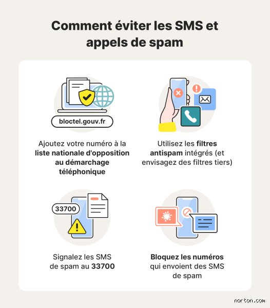 Comment ne plus recevoir de SMS d'un contact ?