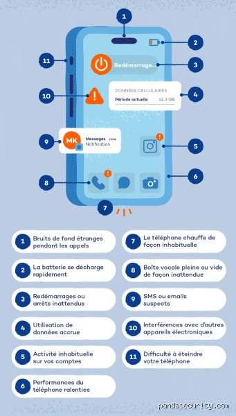 Est-il possible de détecter une écoute téléphonique ? La vérité brute sur la surveillance mobile moderne