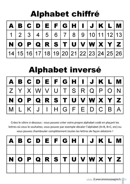 Quels sont les codes secrets ? Mystères, astuces et vérités