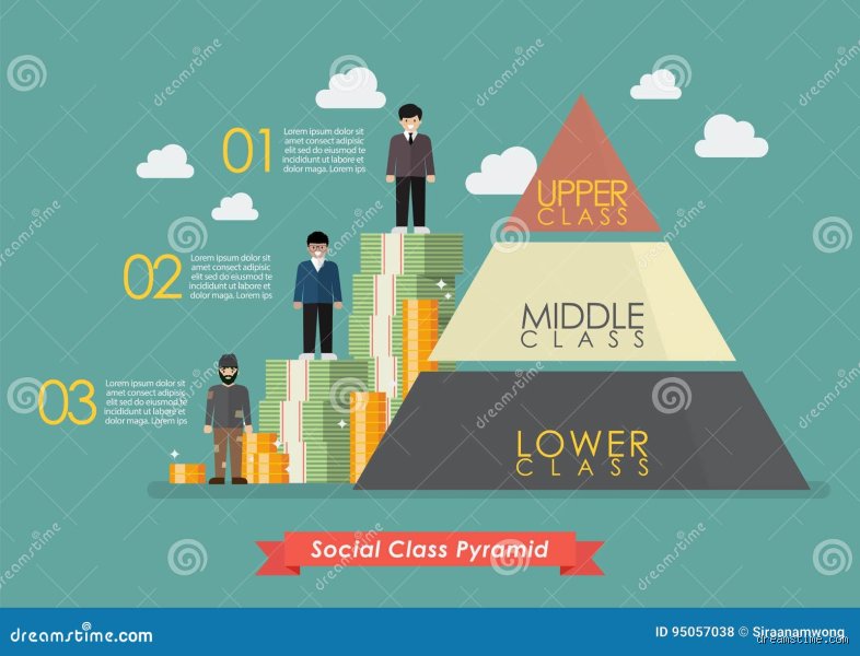 Comment savoir à quelle classe sociale appartient-on ?