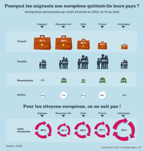 Les conséquences positives de l'immigration : un atout pour la société
