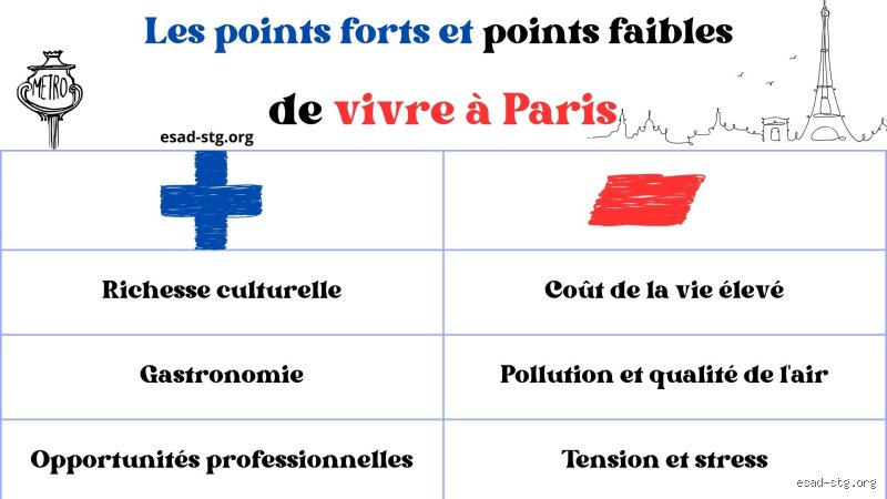 Les vrais inconvénients de vivre en France : ce que la carte postale ne vous dit pas