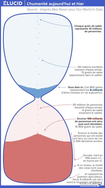 L'humanité atteindra-t-elle les 9 milliards de Terriens ? Ce que cachent les nouvelles projections démographiques
