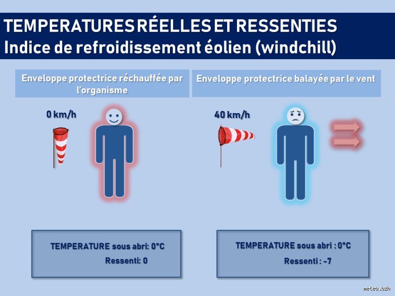 Température Ressentie : Mais Pourquoi Diable On Dit Ça ?