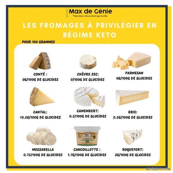 Quel est le meilleur fromage quand on est au régime ?