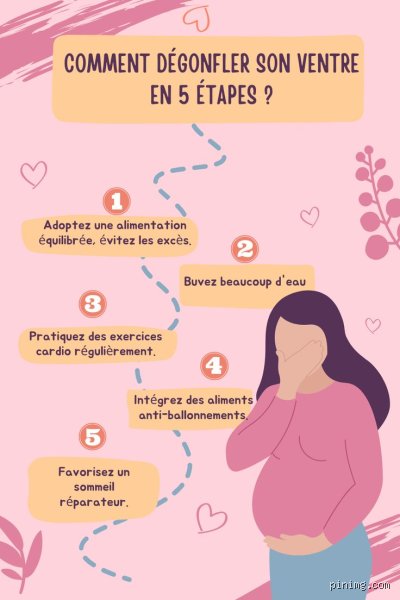 Comment dégonfler le ventre le matin : les stratégies concrètes pour retrouver un confort digestif dès le réveil